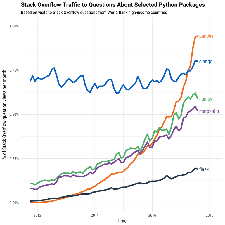 graph in python